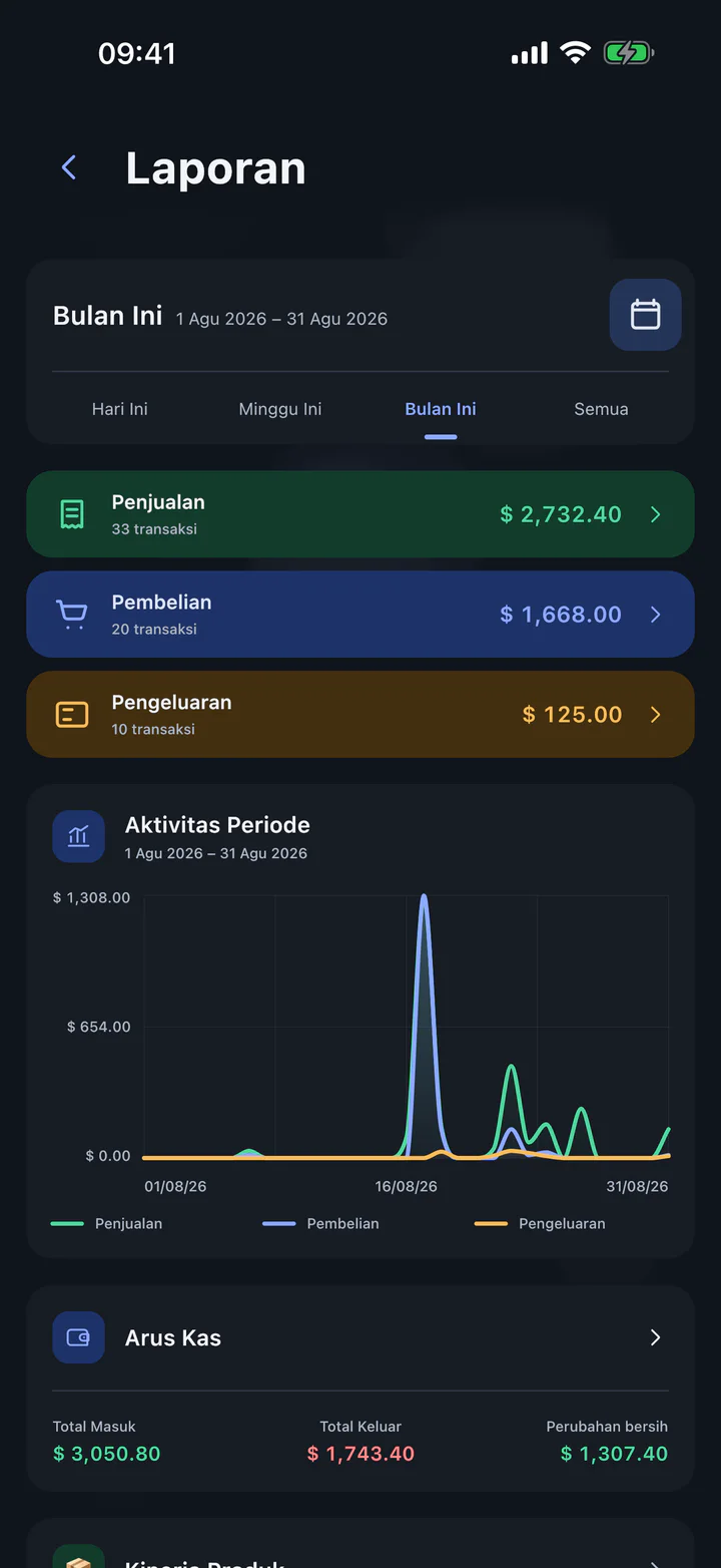 Lihat Salelog saat digunakan 2