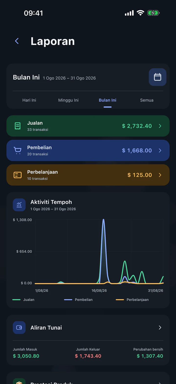 Lihat Salelog berfungsi 2