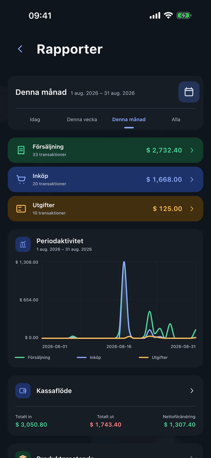 Se Salelog i praktiken 2