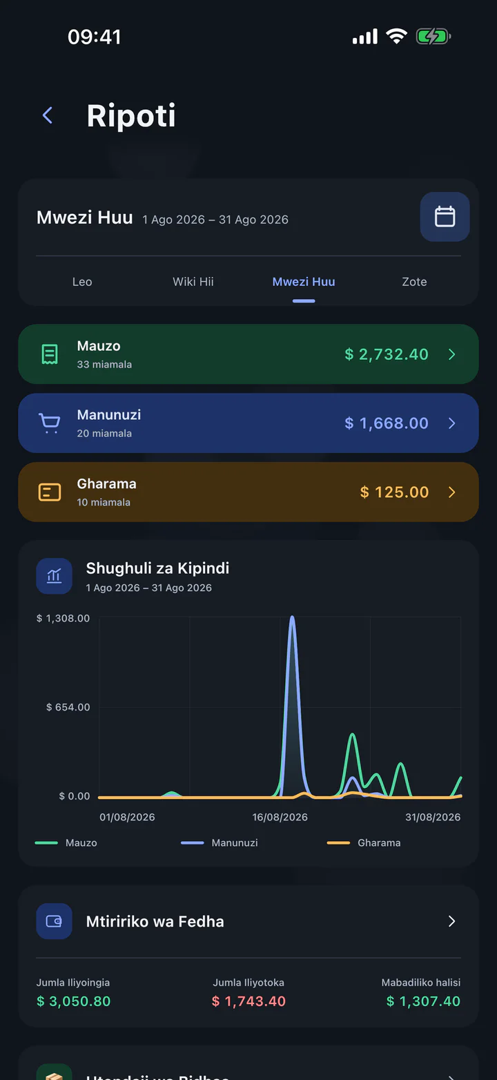 Tazama Salelog ikifanya kazi 2