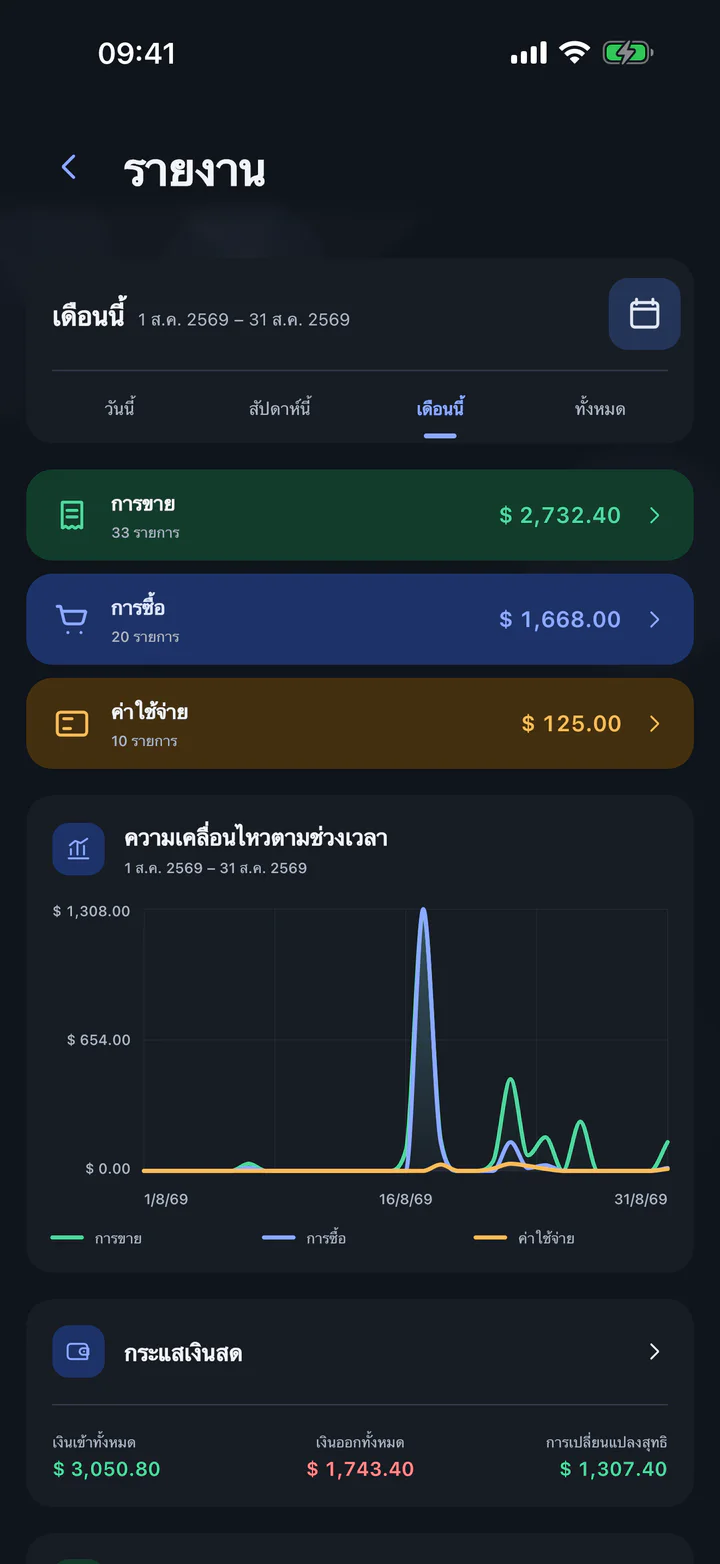 ดูการทำงานของ Salelog 2
