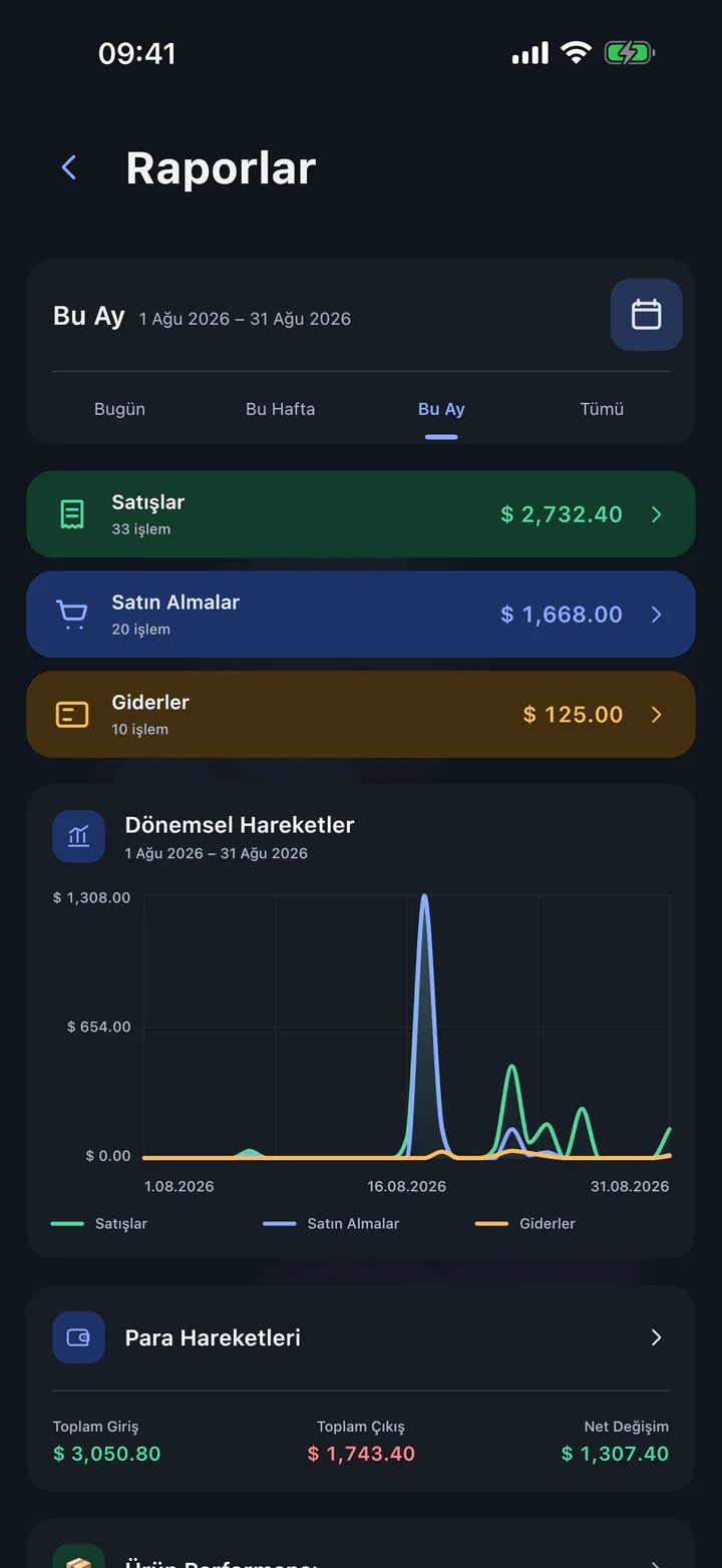 Salelog’u çalışırken görün 2